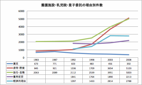 虐待6-2